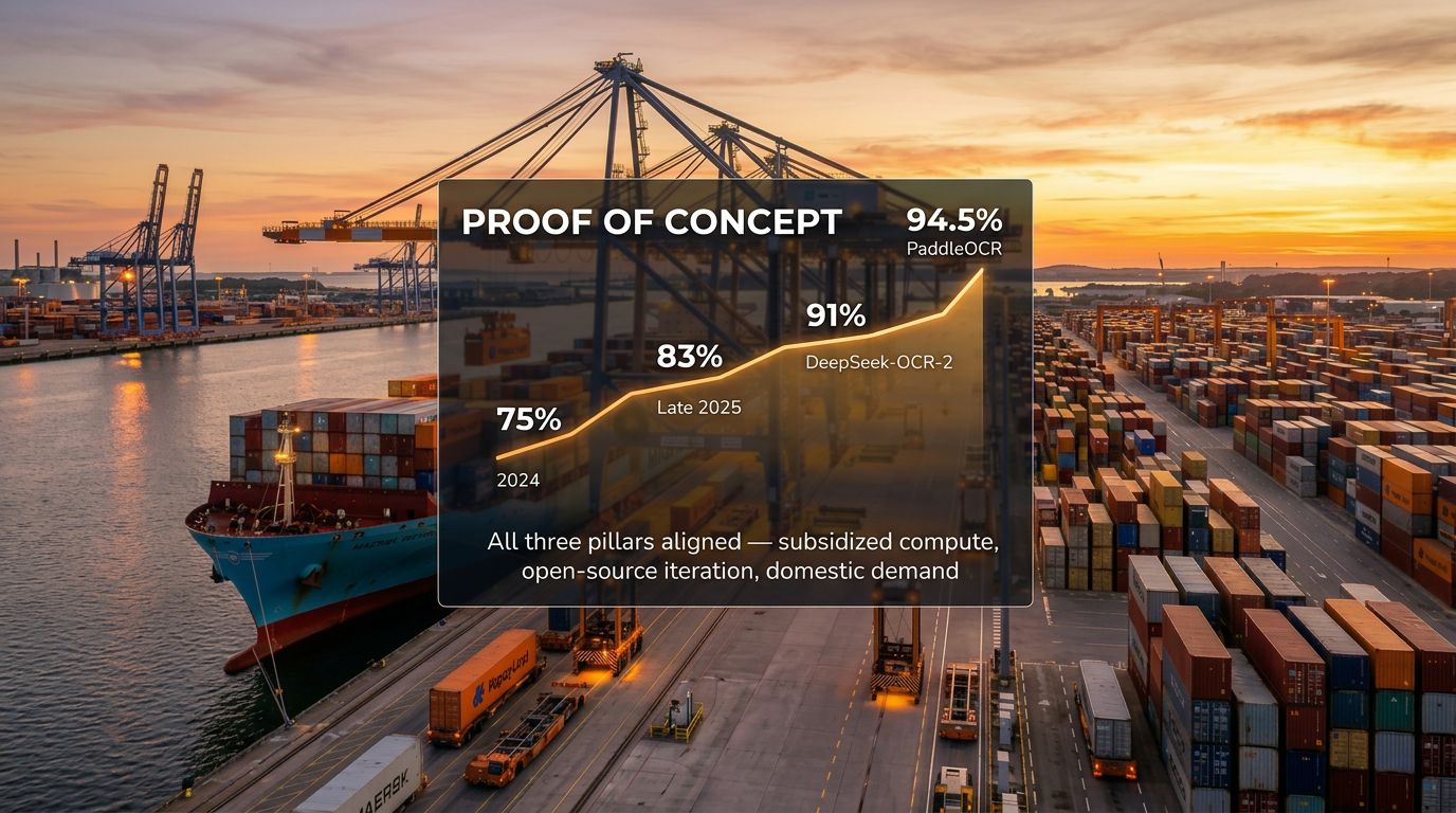 AI deployment spreading across manufacturing, robotics, science, and logistics